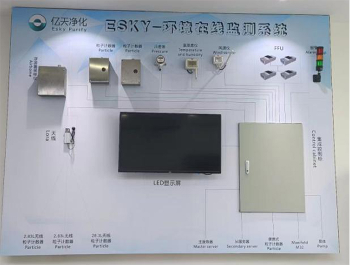 塵埃粒子計數器單機與塵埃粒子在線監測系統的區別？
