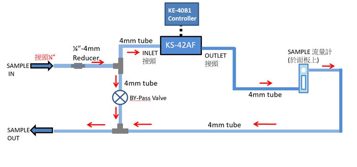 強(qiáng)力推薦!RION/日本理音液體粒子計(jì)數(shù)器