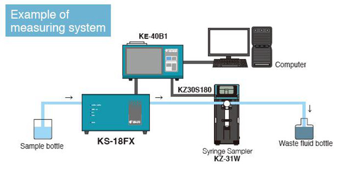 強(qiáng)力推薦!RION/日本理音液體粒子計(jì)數(shù)器