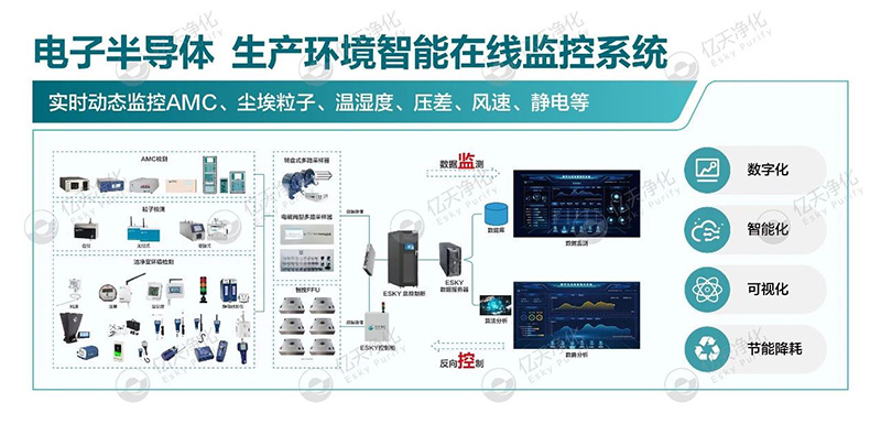 億天凈化邀您共赴第八屆綠色工廠廠務(wù)大會—聚焦廠務(wù)創(chuàng)新，賦能綠色發(fā)展