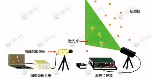 微粒子可視化:精準溯源污染源