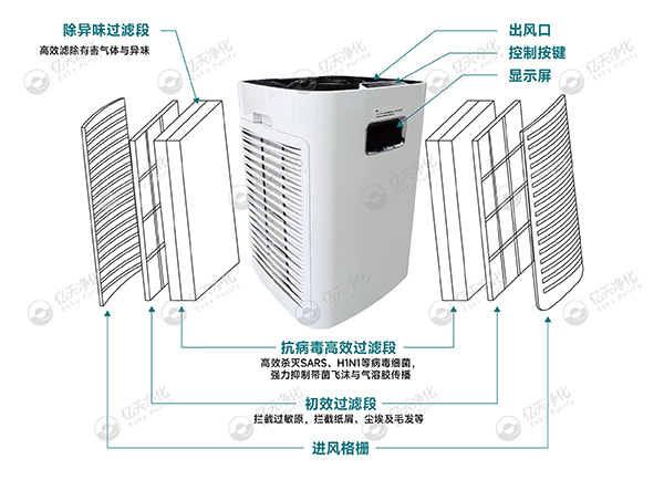移動式高效抗病毒凈化器 —— 讓潔凈隨行,“凈” 界無邊界