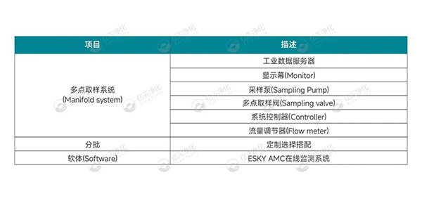 小小分子，大大危害！如何高效控制AMC污染物？