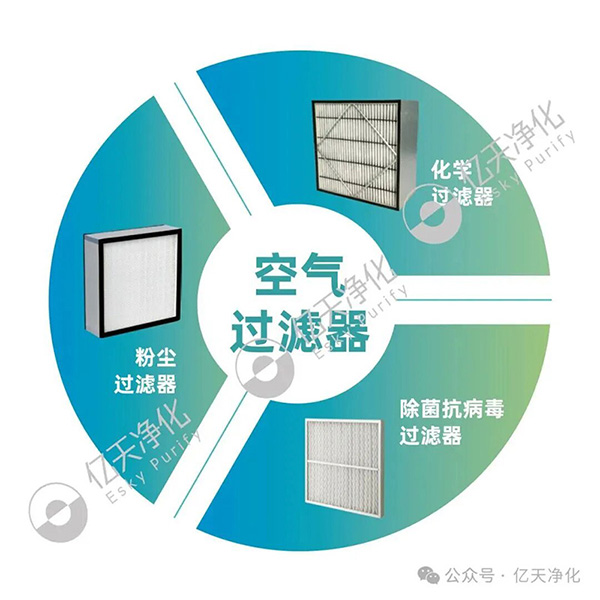 解讀：潔凈室過濾器為何要做檢測？